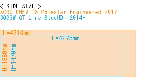 #XC60 PHEV T8 Polestar Engineered 2017- + 308SW GT Line BlueHDi 2014-